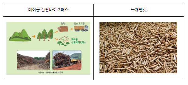 한국남동발전(주) 발주 목재펠릿 구매입찰 관련 2개 사업자의 부당한 공동행위 제재