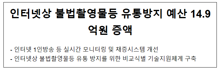 인터넷상 불법촬영물등 유통방지 예산 14.9억원 증액 인터넷상 불법촬영물등 유통방지 예산 14.9억원 증액