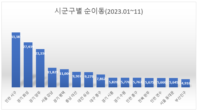  지방소멸 걱정 끝?...일자리 따라 인구순이동!