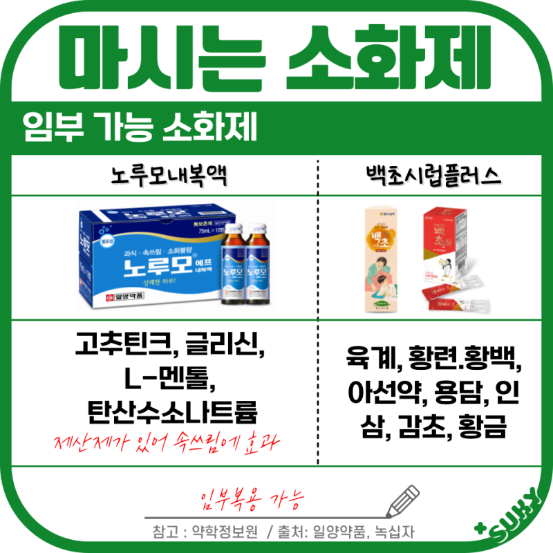 약국에서 쓰는 글 4 - 약국에서 파는 위장약 총 정리(소화제 위장운동조절제 제산제 위산분비억제제) : 네이버 블로그