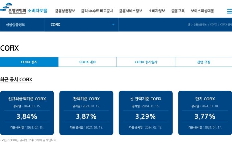  24년 1월 코픽스 금리 발표(12월 신규취급액 코픽스 3.84%, 전월 대비 0.16% 하락)