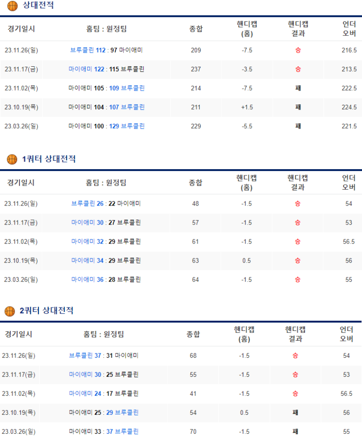  1월 16일 브루클린 마이애미 NBA분석