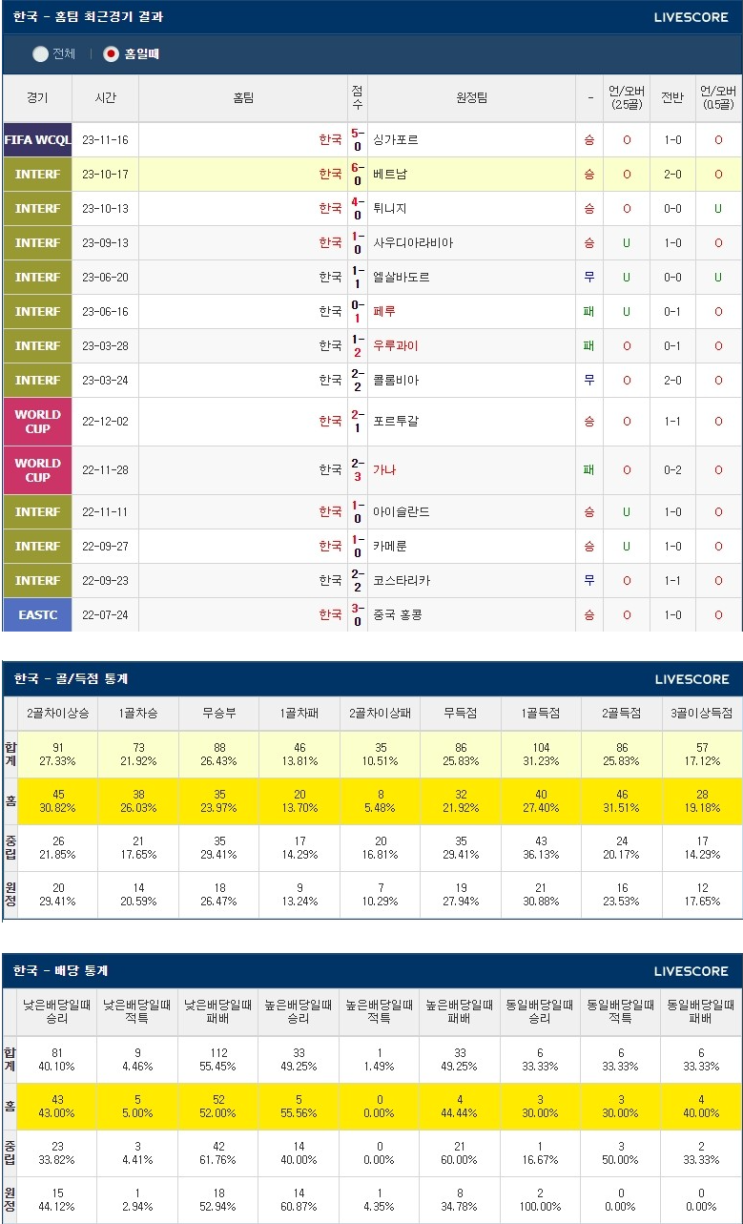 1월 15일 대한민국 바레인 AFC아시안컵 축구분석