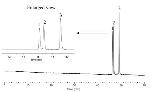  InertSustainSwift C18 컬럼/  LCMS LCMSMS method 이상적 / Analytical Column for GL Science