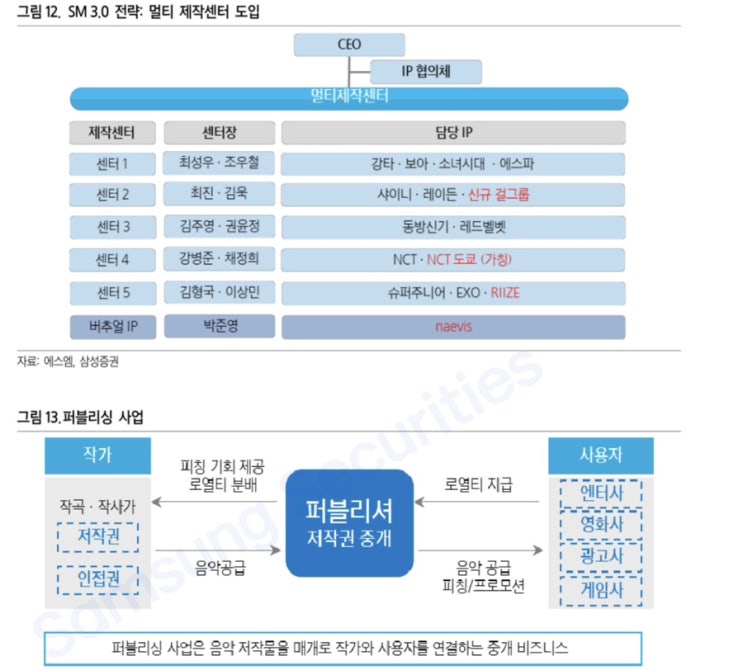 240115 팬덤산업,엔터 기사 리포트 하이브 에스엠