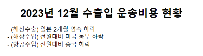 2023년 12월 해상 수출입 컨테이너 및 항공수입 운송비용 현황