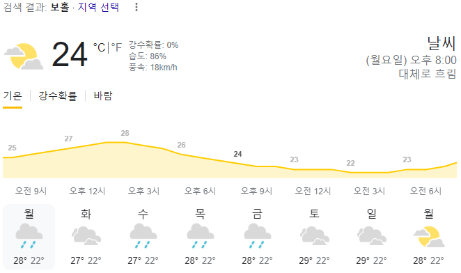  2024년 1월 15일 보홀 날씨 올려드려요