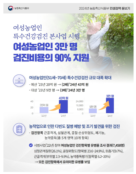 여성농업인 특수건강검진 전국 대상으로 대폭 확대 여성농업인 특수건강검진 전국 대상으로 대폭 확대