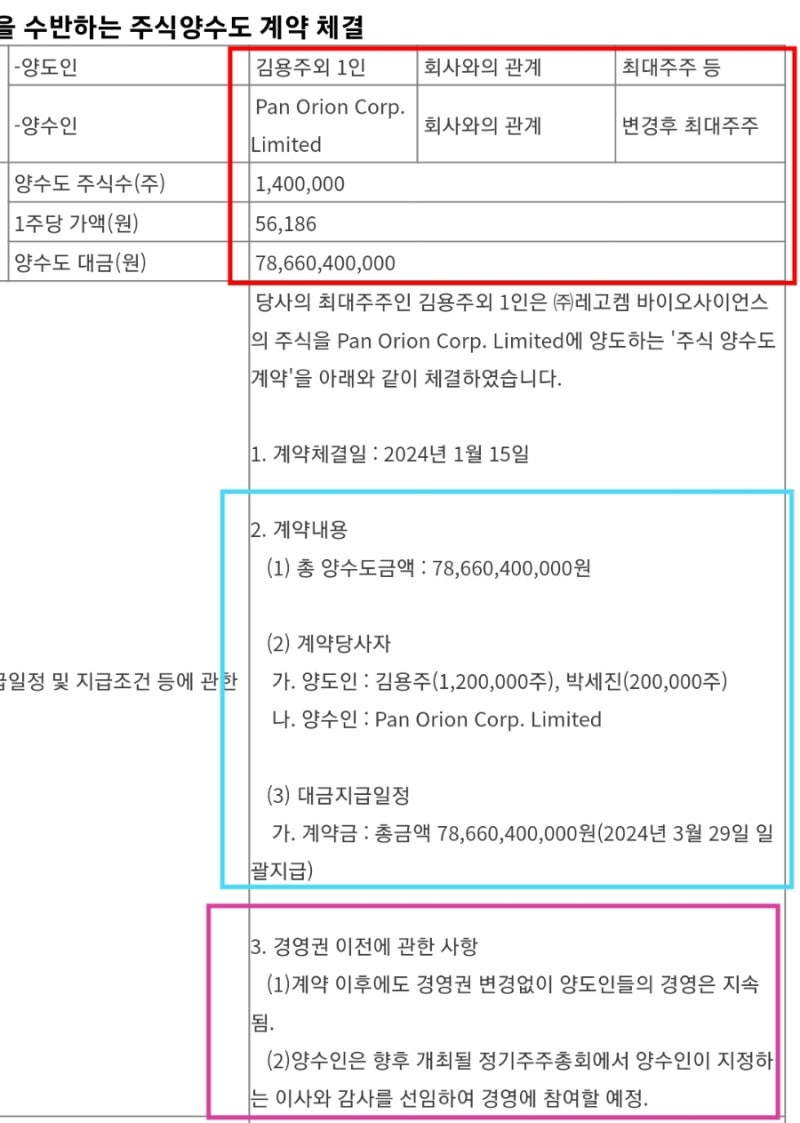 오리온 레고켐바이오 5500억 투자 지분인수 최대주주 등극 유상증자 참여 : 네이버 블로그