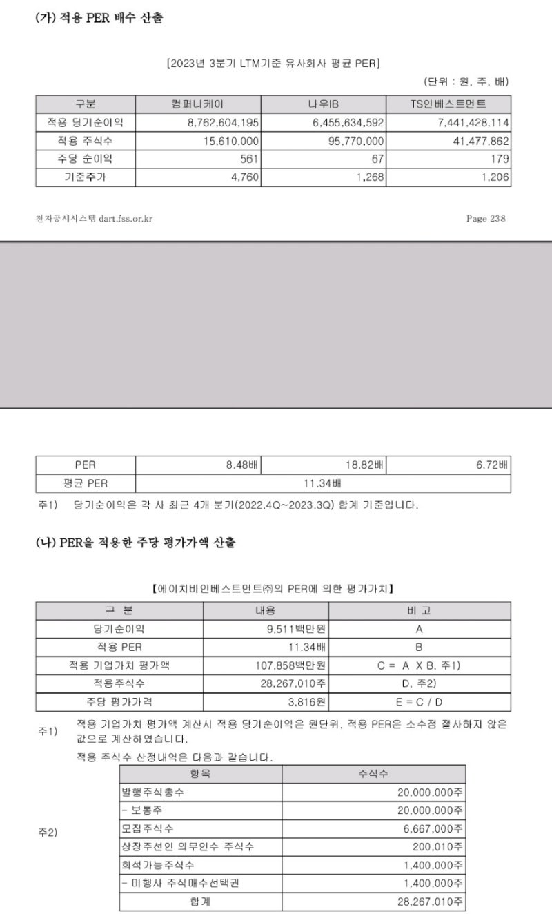 HB인베스트먼트 공모주: 수요예측·의무보유확약 결과 굿 : 네이버 블로그
