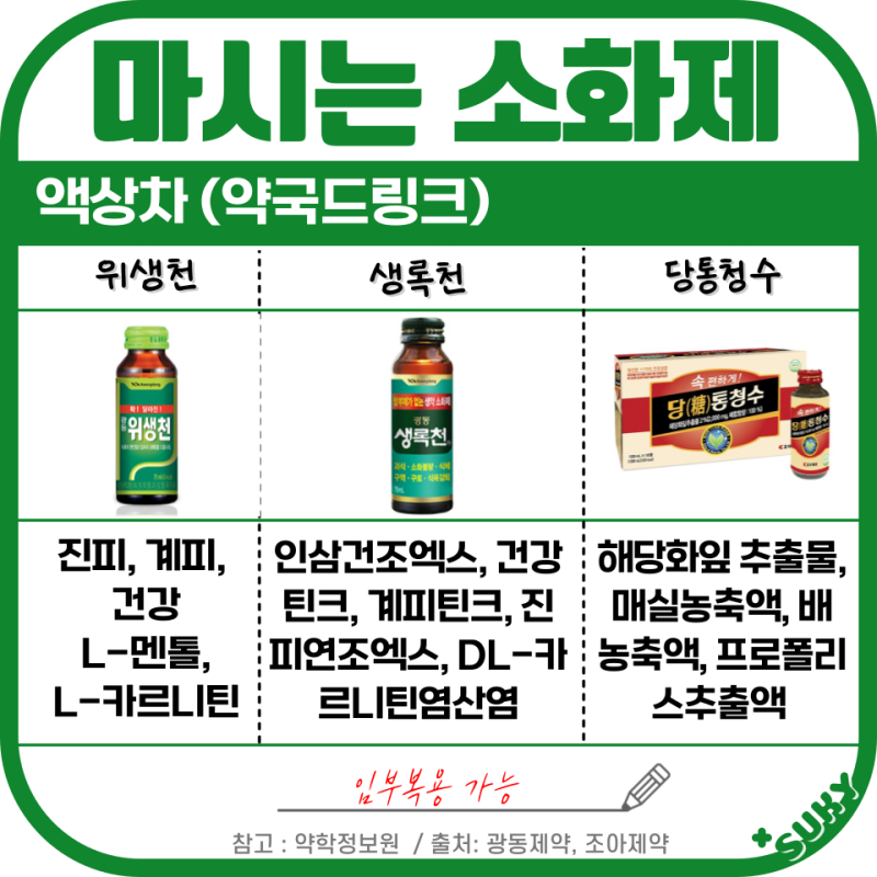 약국에서 쓰는 글 4 - 약국에서 파는 위장약 총 정리(소화제 위장운동조절제 제산제 위산분비억제제) : 네이버 블로그