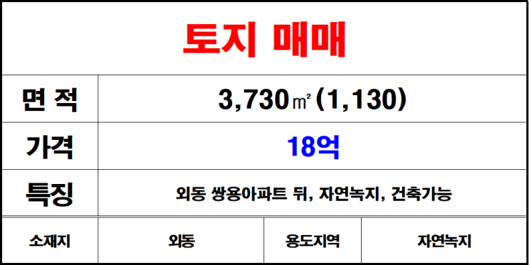  김해 외동 토지 땅 매매 외동땅매매 외동토지매매