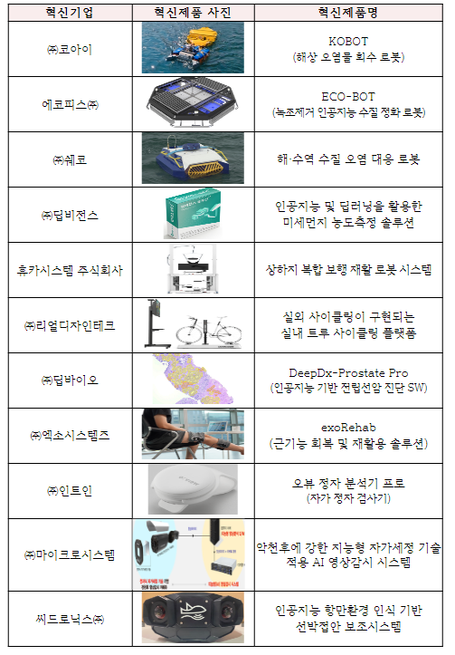 대한민국 혁신제품, 세계무대서도 빛났다