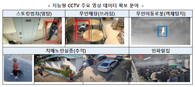 과기정통부, 지능형 CCTV등 물리보안을 차세대 성장산업으로 육성한다 과기정통부, 지능형 CCTV등 물리보안을 차세대 성장산업으로 육성한다