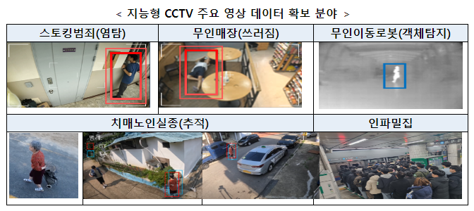 과기정통부, 지능형 CCTV등 물리보안을 차세대 성장산업으로 육성한다