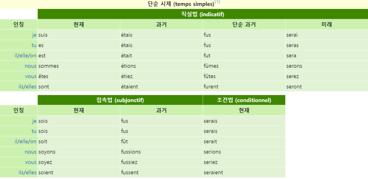  Les feuilles mortes (고엽)