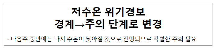 저수온 위기경보 경계→주의 단계로 변경 저수온 위기경보 경계→주의 단계로 변경