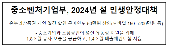 중소벤처기업부, 2024년 설 민생안정대책 중소벤처기업부, 2024년 설 민생안정대책