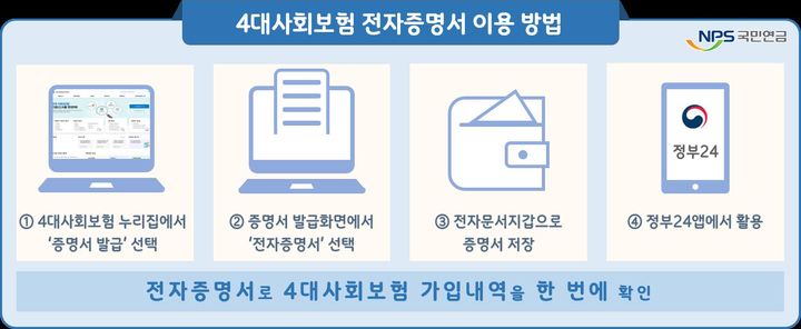 국민연금 등 4대보험 내역 한 눈에…온라인으로 확인 국민연금 등 4대보험 내역 한 눈에…온라인으로 확인