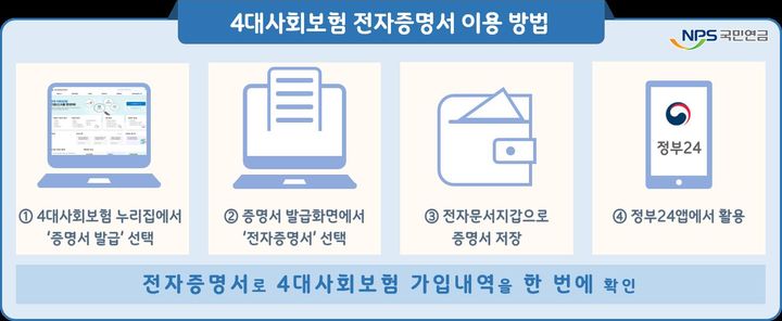 국민연금 등 4대보험 내역 한 눈에…온라인으로 확인