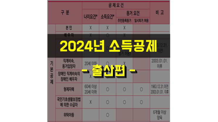 2024년 연말정산 - 출산 소득/세액공제 총정리! (부양가족, 산후조리원, 인적공제)