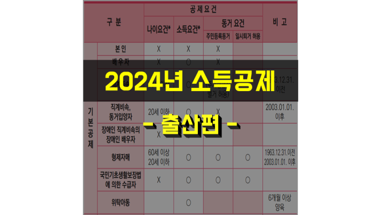  2024년 연말정산 - 출산 소득/세액공제 총정리! (부양가족, 산후조리원, 인적공제)