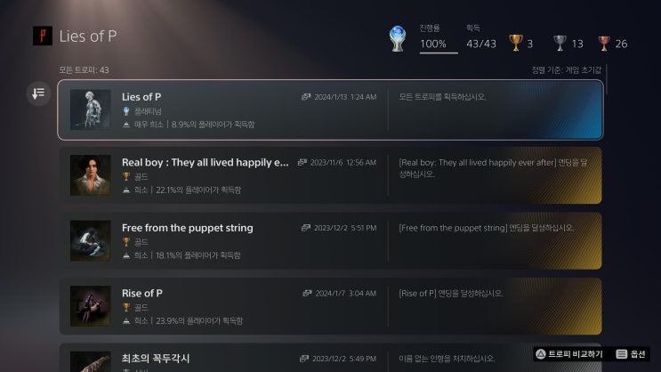 웰메이드 소울라이크 국산 게임, <P의 거짓> 그 험난했던 플레이 후기 웰메이드 소울라이크 국산 게임, <P의 거짓> 그 험난했던 플레이 후기