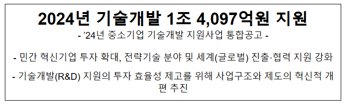 2024년 기술개발 1조 4,097억원 지원 2024년 기술개발 1조 4,097억원 지원