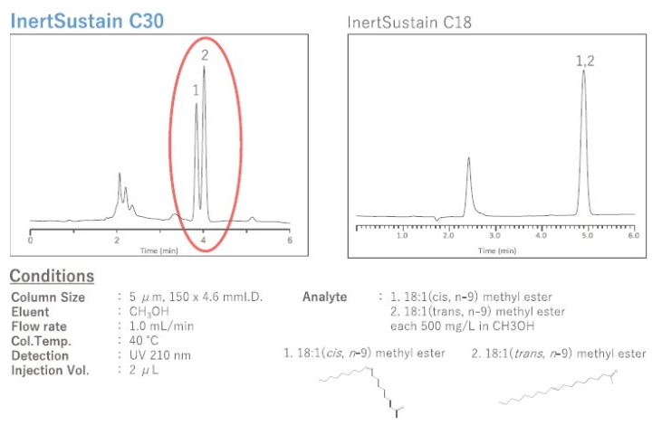 InertSustain C30 Analytical Column / 높은 입체 선택성, 이성질체 분리 이상적 / GL Sciences LC 컬럼