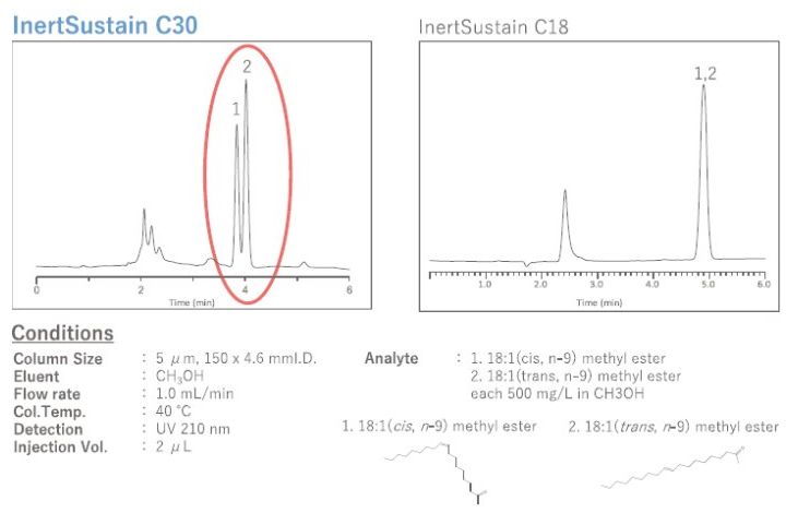  InertSustain C30 Analytical Column / 높은 입체 선택성, 이성질체 분리 이상적 / GL Sciences LC 컬럼