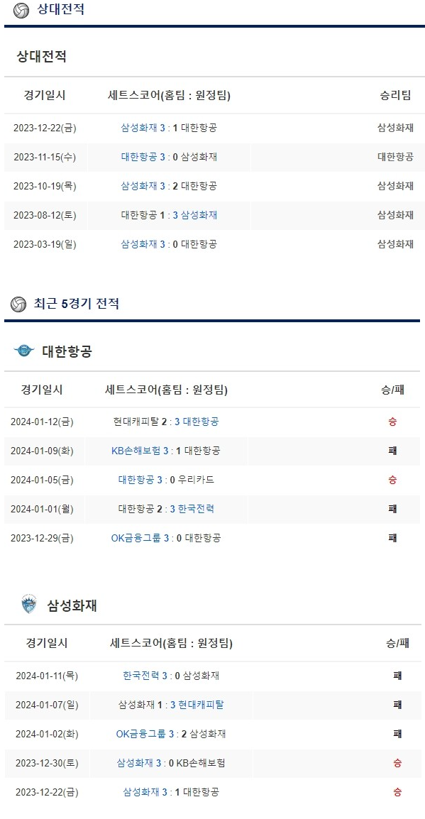  1월 16일 대한항공 삼성화재 프로배구분석