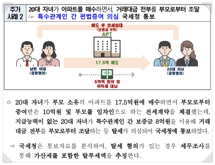  [편법증여] 부모 자식 간 아파트 매매 및 부모와 전세 계약