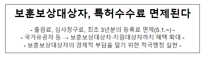 보훈보상대상자, 특허수수료 면제된다