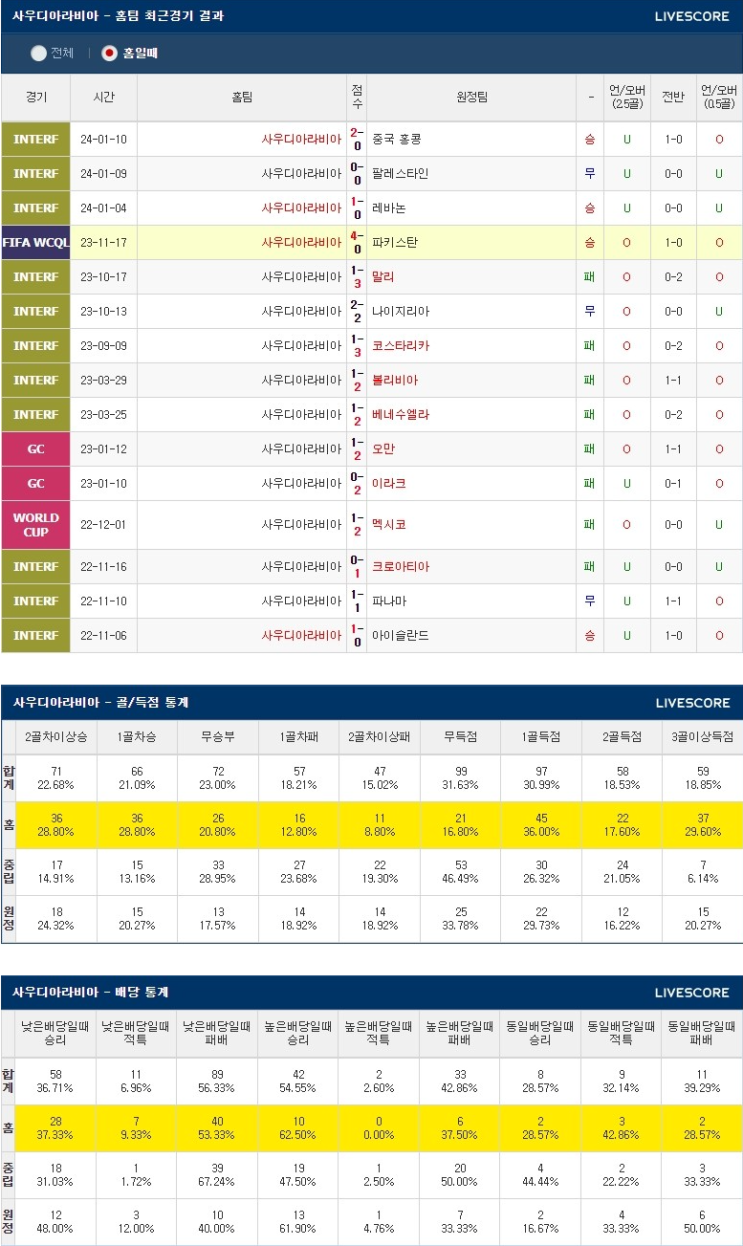  1월 17일 사우디아라비아 오만 AFC아시안컵