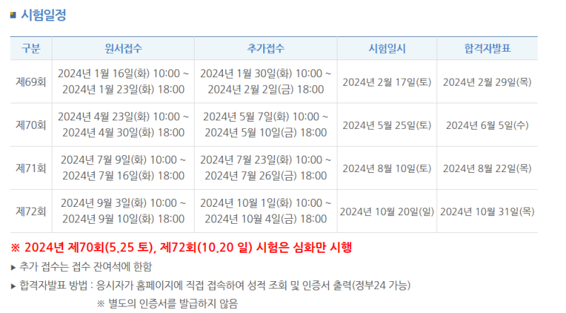 한국사능력검정시험 2024 시험 일정, 준비물, 가격 | 한능검 경쟁률 후기 | 접수하는 방법