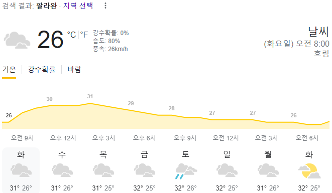  2024년 1월 16일 팔라완 날씨 올려드려요