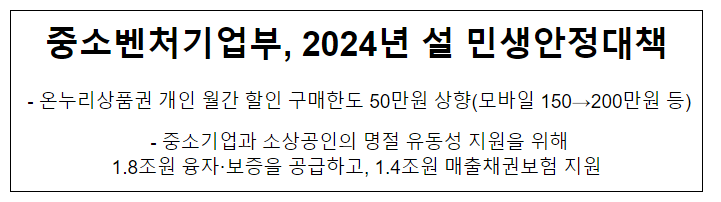 중소벤처기업부, 2024년 설 민생안정대책