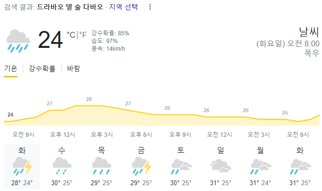  2024년 1월 16일 다바오 날씨 올려드려요
