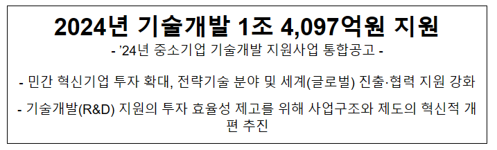 2024년 기술개발 1조 4,097억원 지원