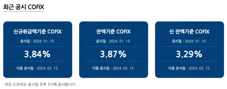새해 1월 코픽스(COFIX) 금리와 주요 은행 주택담보대출 금리 동향 (2024.1.16) 새해 1월 코픽스(COFIX) 금리와 주요 은행 주택담보대출 금리 동향 (2024.1.16)