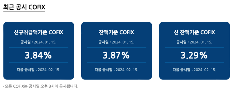 새해 1월 코픽스(COFIX) 금리와 주요 은행 주택담보대출 금리 동향 (2024.1.16)