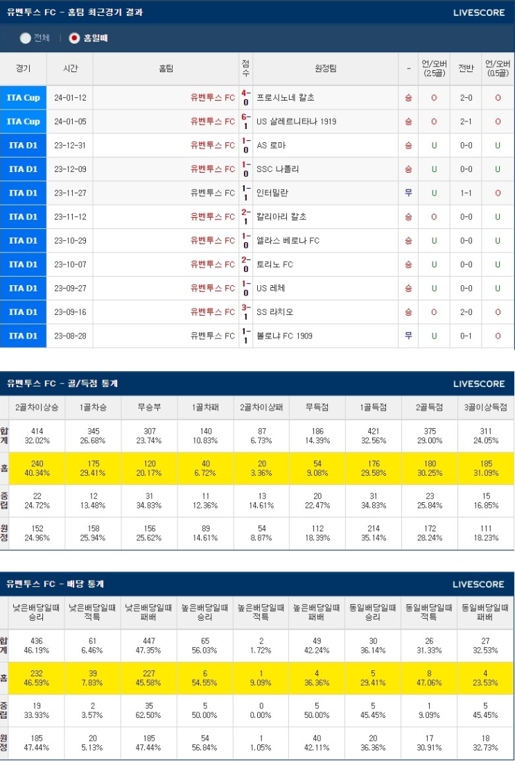  1월 17일 유벤투스 US사수올로 칼로 세리에A 축구분석