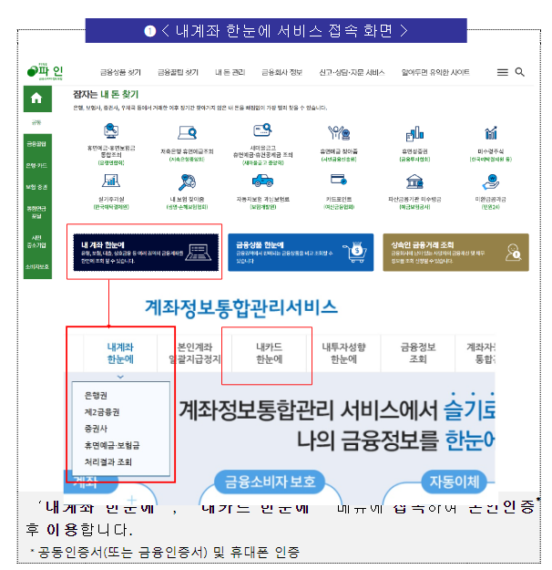 잠자고 있던 금융자산 “2조원”을 금융소비자에게 돌려드렸습니다.