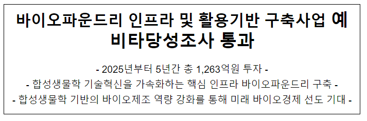 바이오파운드리 인프라 및 활용기반 구축사업 예비타당성 조사 통과 바이오파운드리 인프라 및 활용기반 구축사업 예비타당성 조사 통과