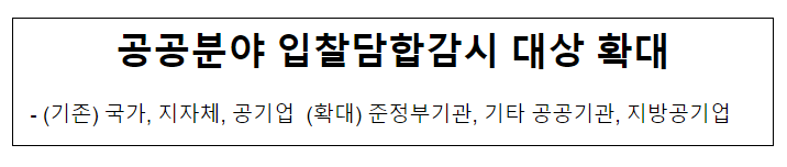 (2024년 정책돋보기)공공분야 입찰담합감시 대상 확대 (2024년 정책돋보기)공공분야 입찰담합감시 대상 확대
