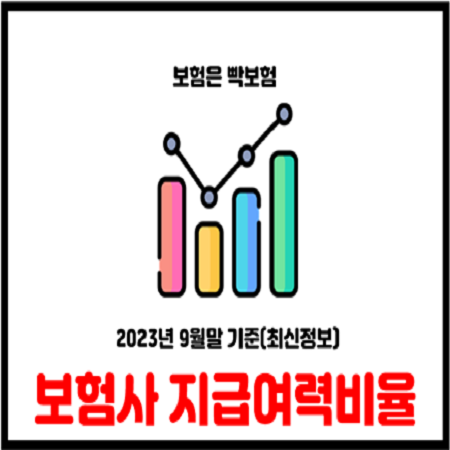  2023년 9월말 기준 보험회사 지급여력비율 현황