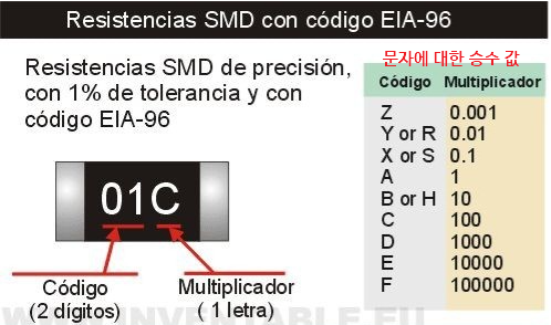 SMD소자 마킹코드(marking code) 찾기 : 네이버 블로그