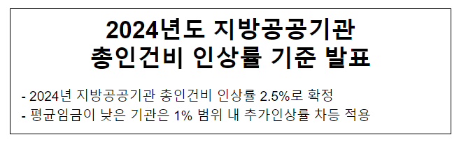 2024년도 지방공공기관 총인건비 인상률 기준 발표, 2024년 지방공공기관 총인건비 인상률 2.5%로 확정 2024년도 지방공공기관 총인건비 인상률 기준 발표, 2024년 지방공공기관 총인건비 인상률 2.5%로 확정