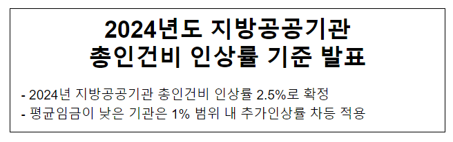 2024년도 지방공공기관 총인건비 인상률 기준 발표, 2024년 지방공공기관 총인건비 인상률 2.5%로 확정