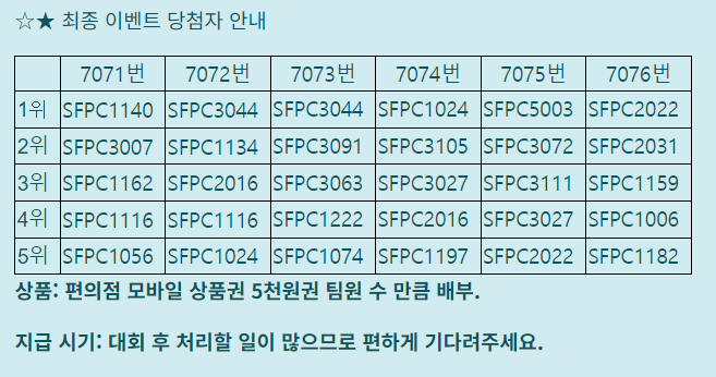 2022 SFPC 총 해설! (C/C++, python)